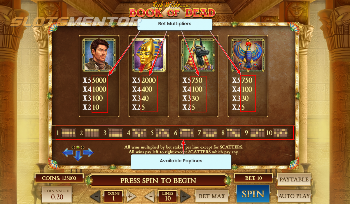 Understand Paytable to Win on Slot Machine